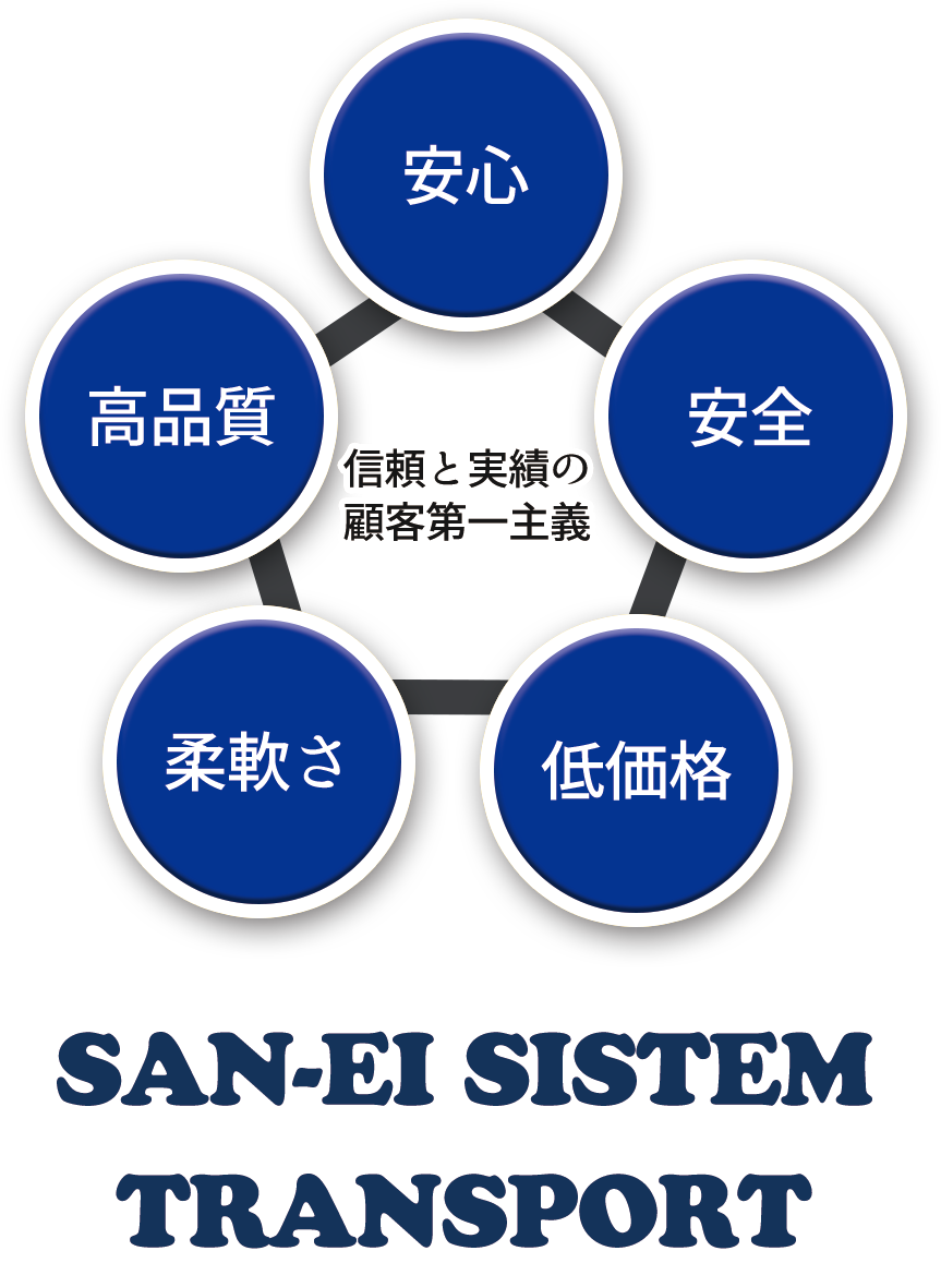 有限会社 山栄商事